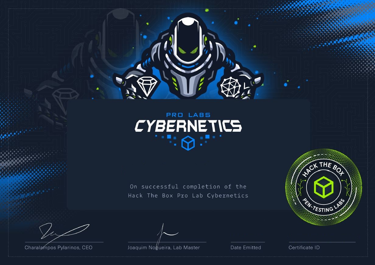HTB Cybernetics CoC